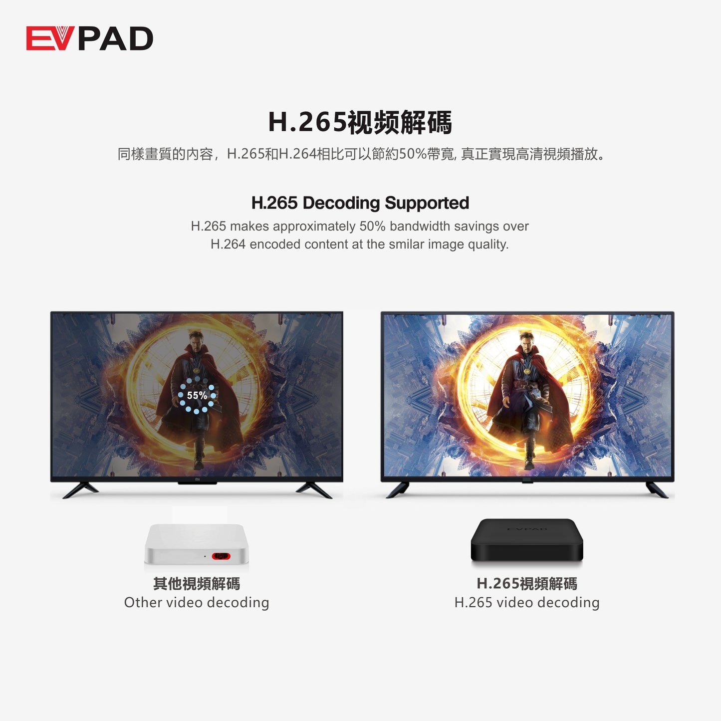 易播EVPAD 6P 网络電視盒 - 2021最新款旗艦電視盒