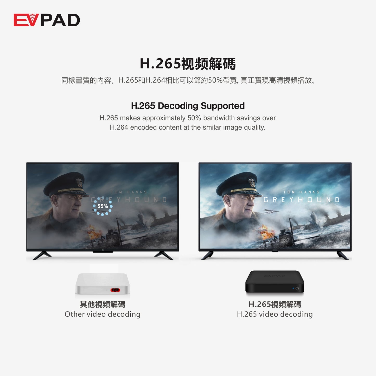 易播EVPAD6S免費電視盒 - 2021新一代智能電視盒 6S